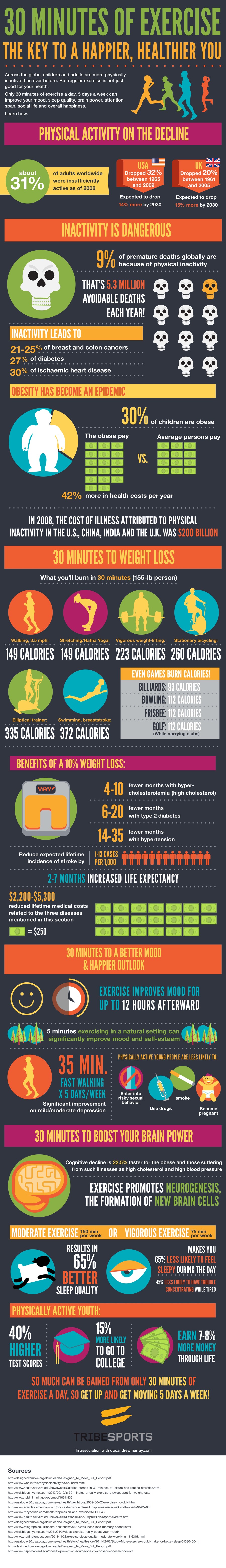 Tribesports: 30 minutes of exercise - the key to a happier, healthier you