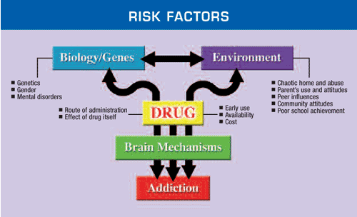 drugs and genetics