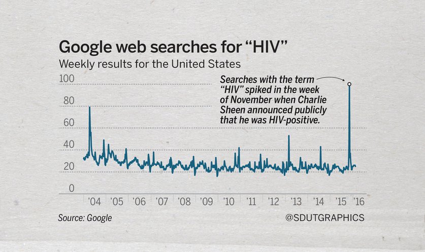 HIV-search-01_t837.png