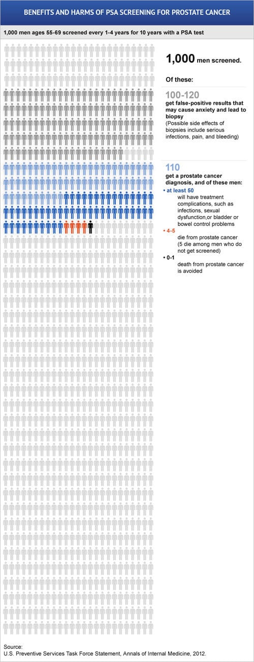 psa-infographic