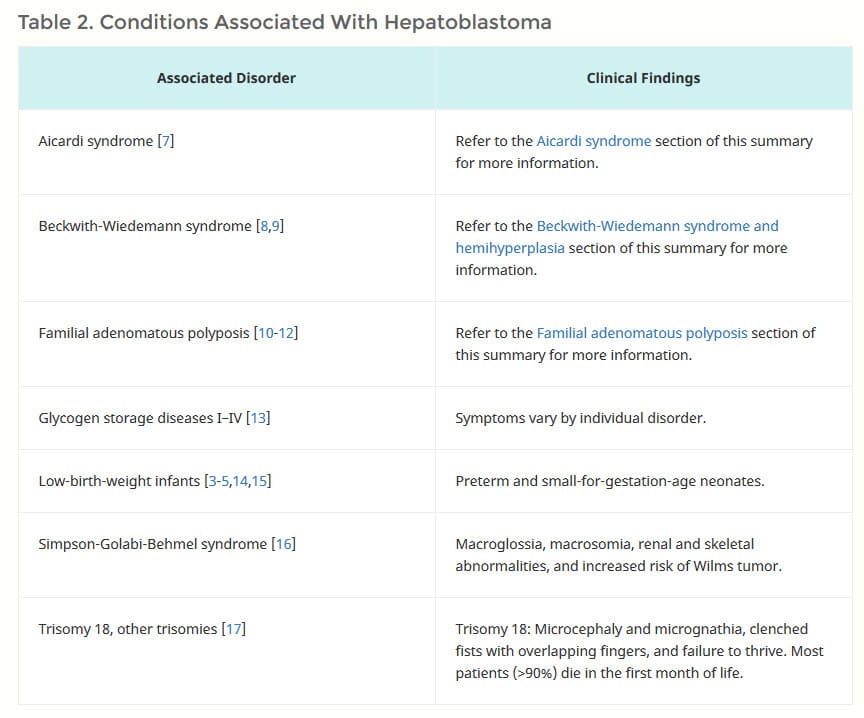 hepatoblastoma-associations