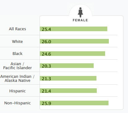 endometrial cancer incidence